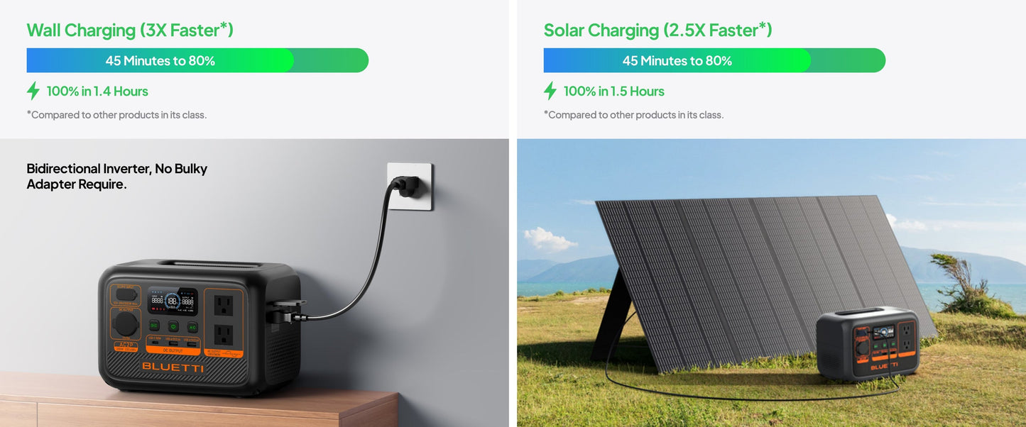 【Brand New】BLUETTI AC2P 300W 230.4Wh Portable Power Station Powerful/Travel and Home Use