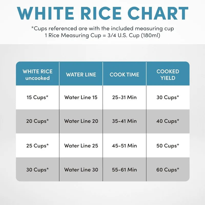 Aroma Housewares 60-Cup (30-Cup UNCOOKED) Commercial Cooker, Stainless Steel Exterior (ARC-1130S)