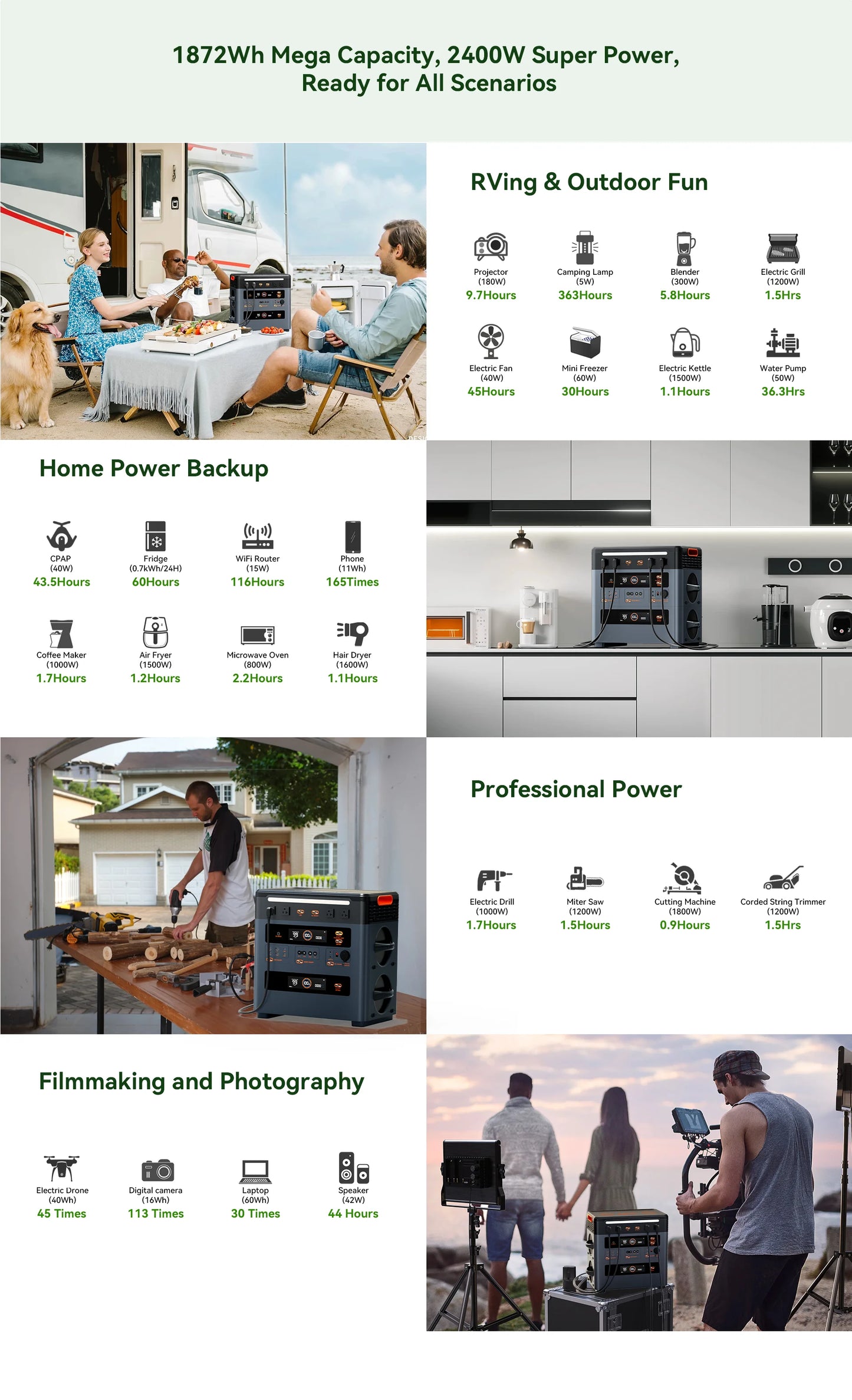 1872WH Cap. PowerMax2400 Home Generator 2400W APP Control UPS Wireless Charging Single Power Supply