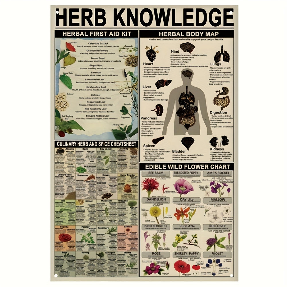 1pc, Herb Knowledge Aluminum Sign (8''X12'')Herbal First Aid Kit Pharmacist Study Guide (12''X16'')