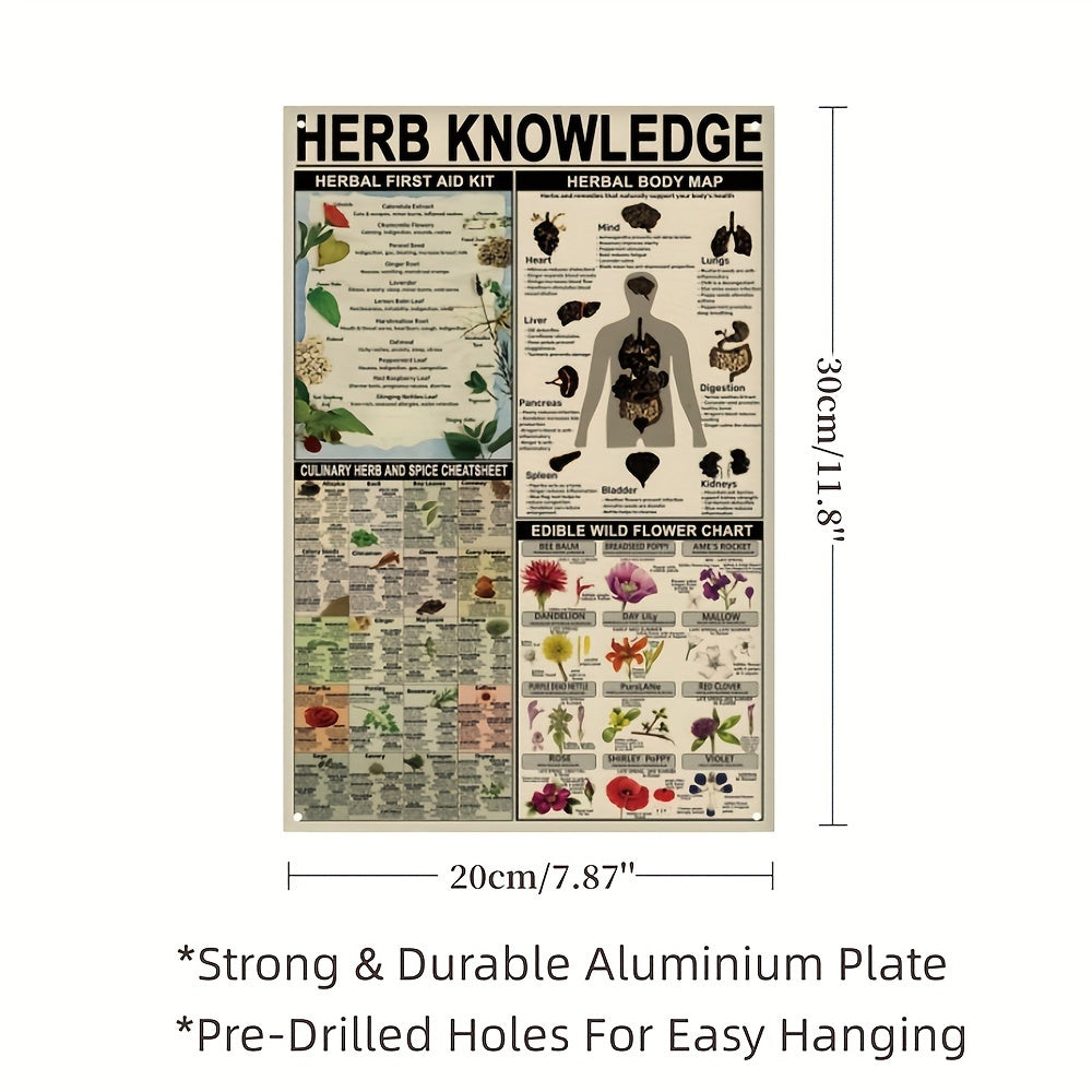 1pc, Herb Knowledge Aluminum Sign (8''X12'')Herbal First Aid Kit Pharmacist Study Guide (12''X16'')