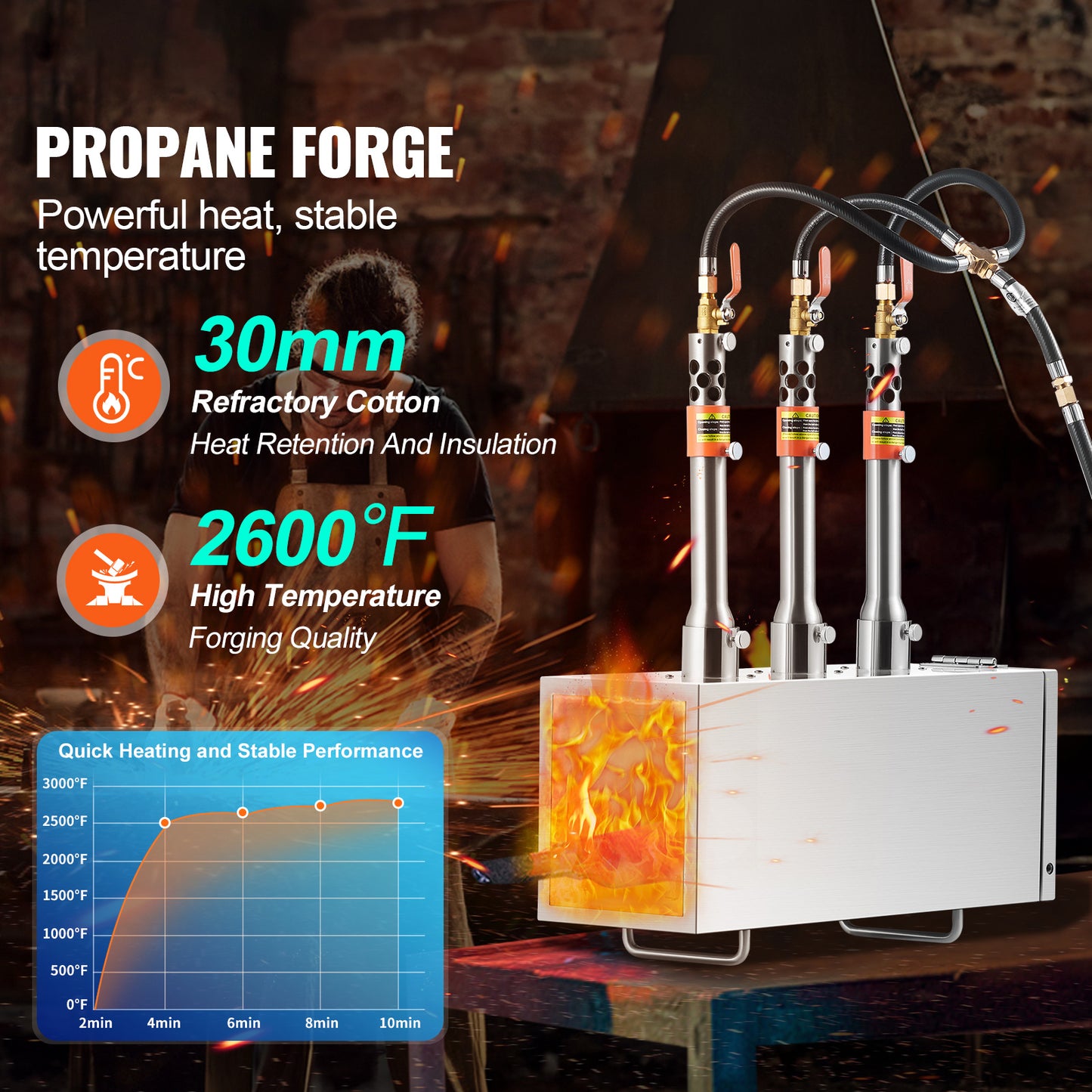 VEVOR Portable Propane Forge 1 Burner/2 Burner/3 Burner Farrier Forge 2600℉ Knife Metal Square