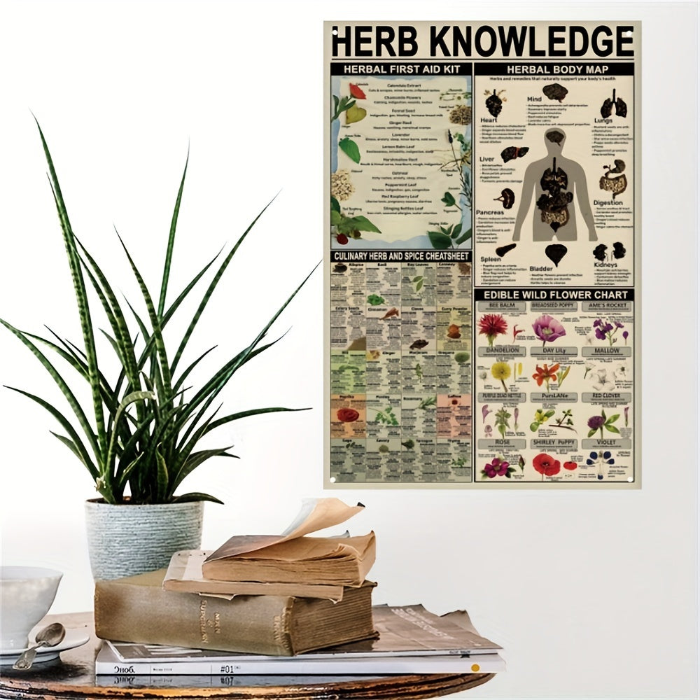 1pc, Herb Knowledge Aluminum Sign (8''X12'')Herbal First Aid Kit Pharmacist Study Guide (12''X16'')