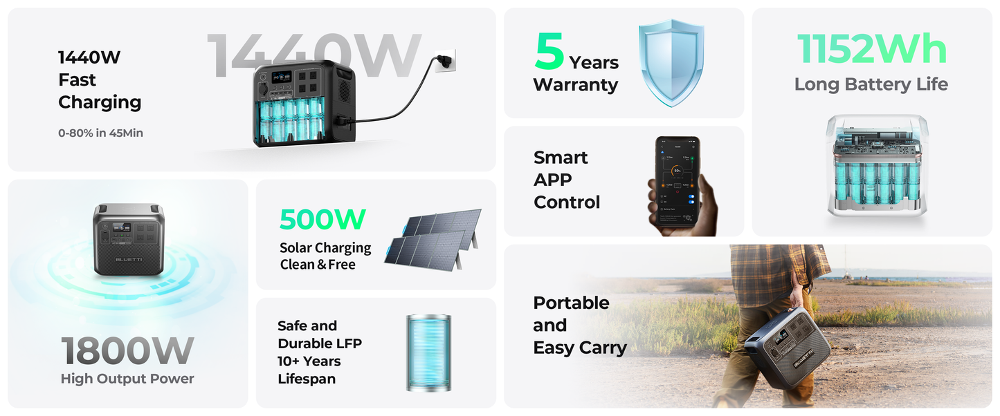【Brand New Warranty 5 Years】BLUETTI AC180 Solar Portable Power Station 1800W 1152Wh Solar Generator