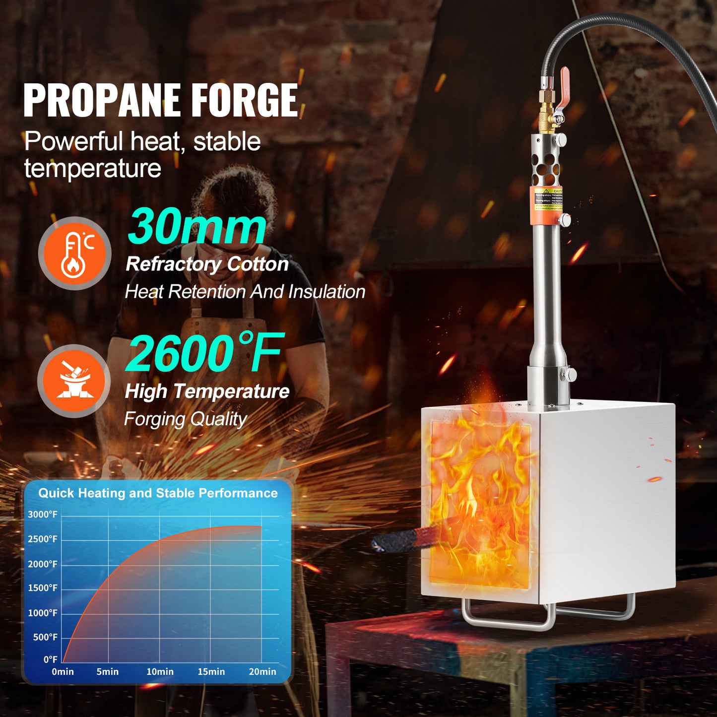 VEVOR Portable Propane Forge 1 Burner/2 Burner/3 Burner Farrier Forge 2600℉ Knife Metal Square