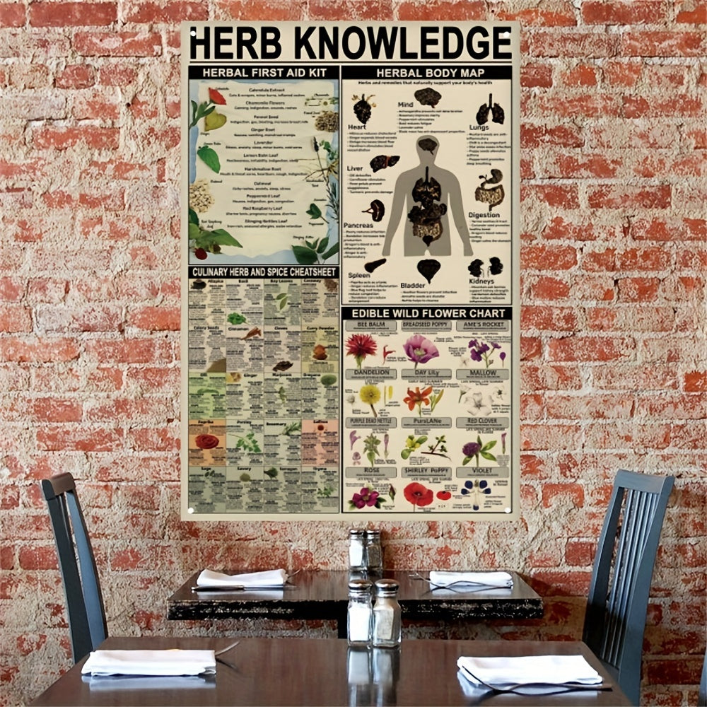 1pc, Herb Knowledge Aluminum Sign (8''X12'')Herbal First Aid Kit Pharmacist Study Guide (12''X16'')