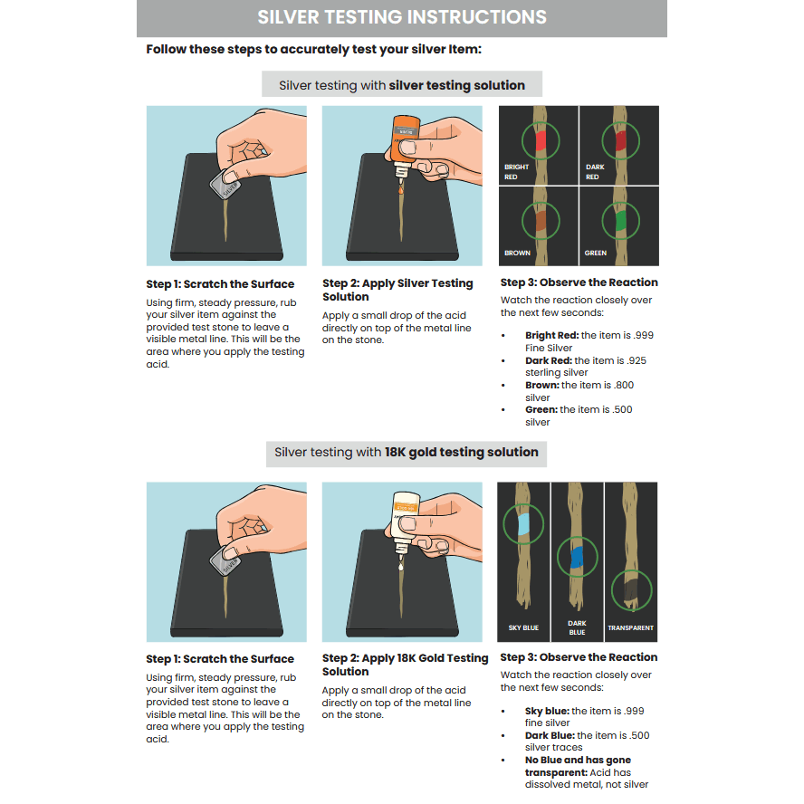Gold, Silver & Platinum Testing Kit 9K 10k 12K 14K 18K 20k 22K .999 .925 Solutions w/2x4 Test Stone