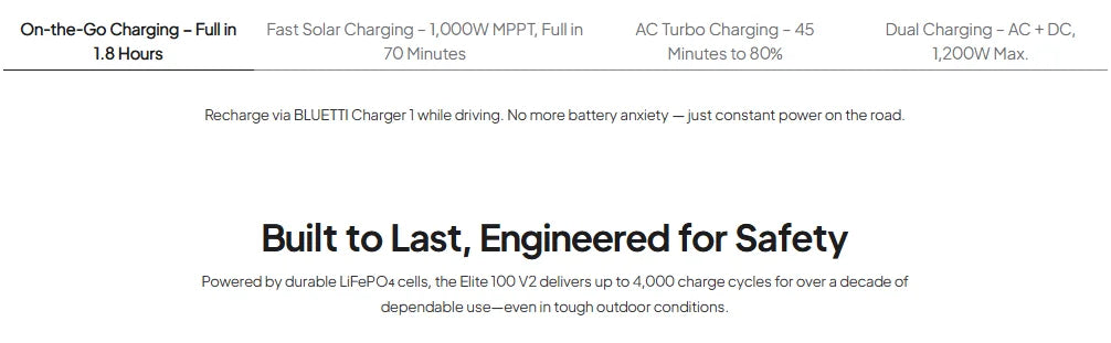 BLUETTI Elite 100 V2 Portable Power Station 1800W 1024Wh Solar Generator for Outdoor Camping /Backup