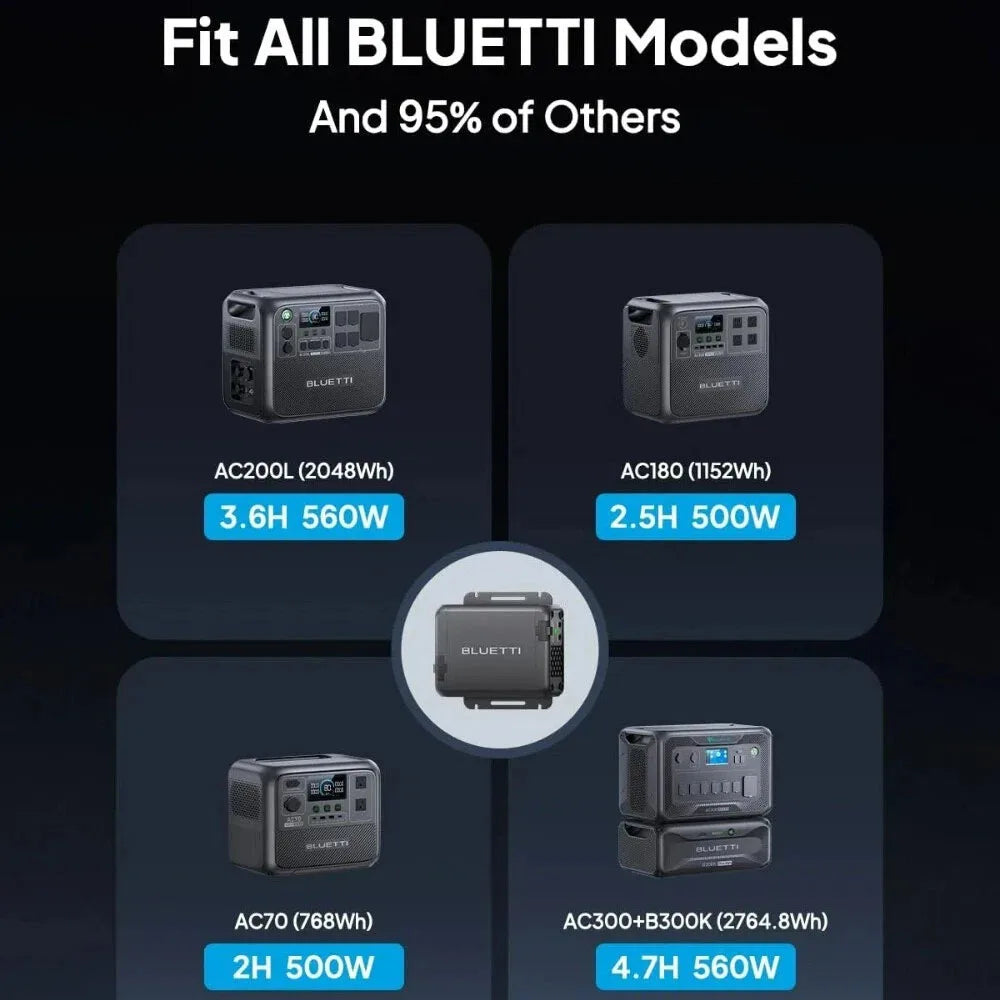 BLUETTI Charger 1 560W Alternator Charger Fast DC-DC Charging/Power Stations 6X Faster