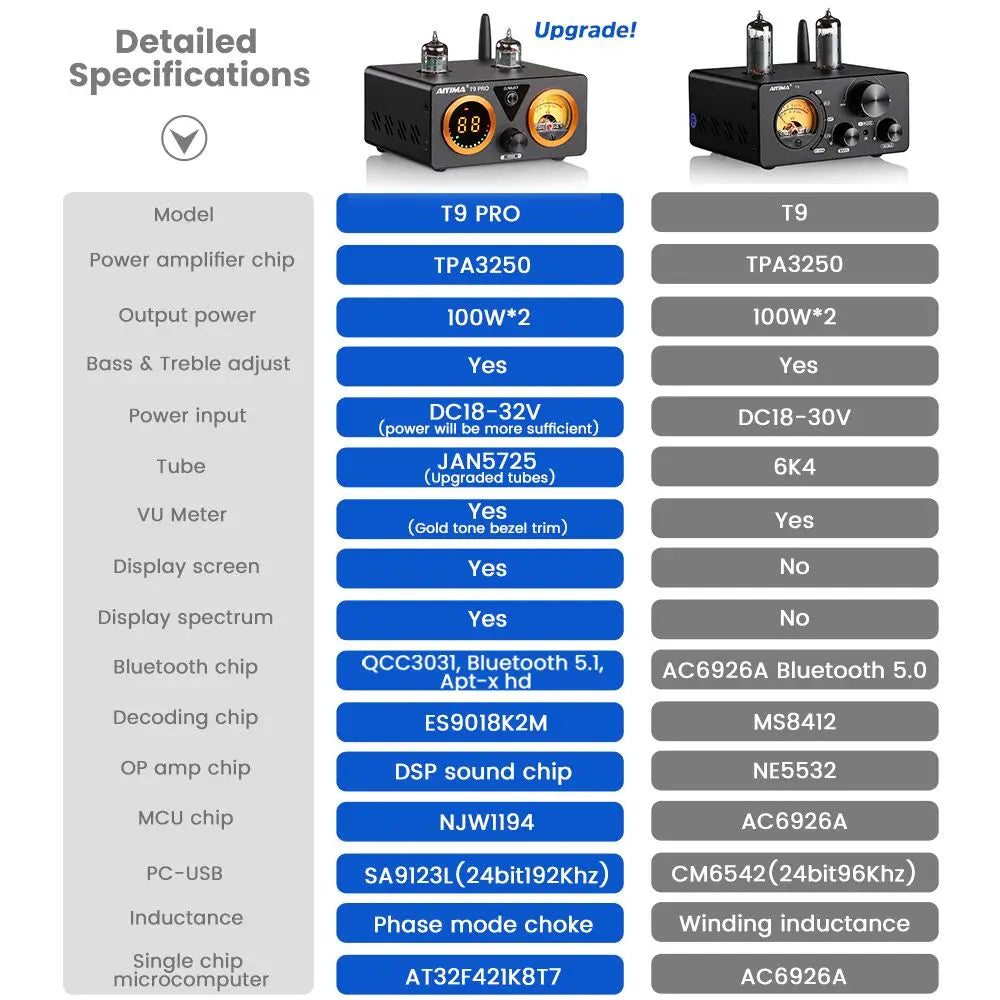 AIYIMA Audio T9 Pro Stereo Vacuum Tube Amplifier Bluetooth 5.1 QCC3031 Aptx USB DAC COAX OPT HiFi Home Digital Amp VU Meter 100w