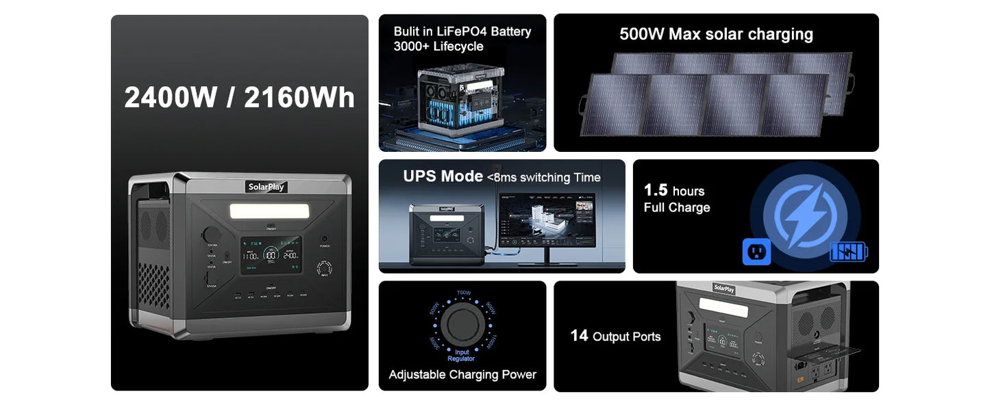 SOLARPLAY Q2501 Portable Power Station 2160WH LiFePO4 Battery, 2400W /4800W Peak