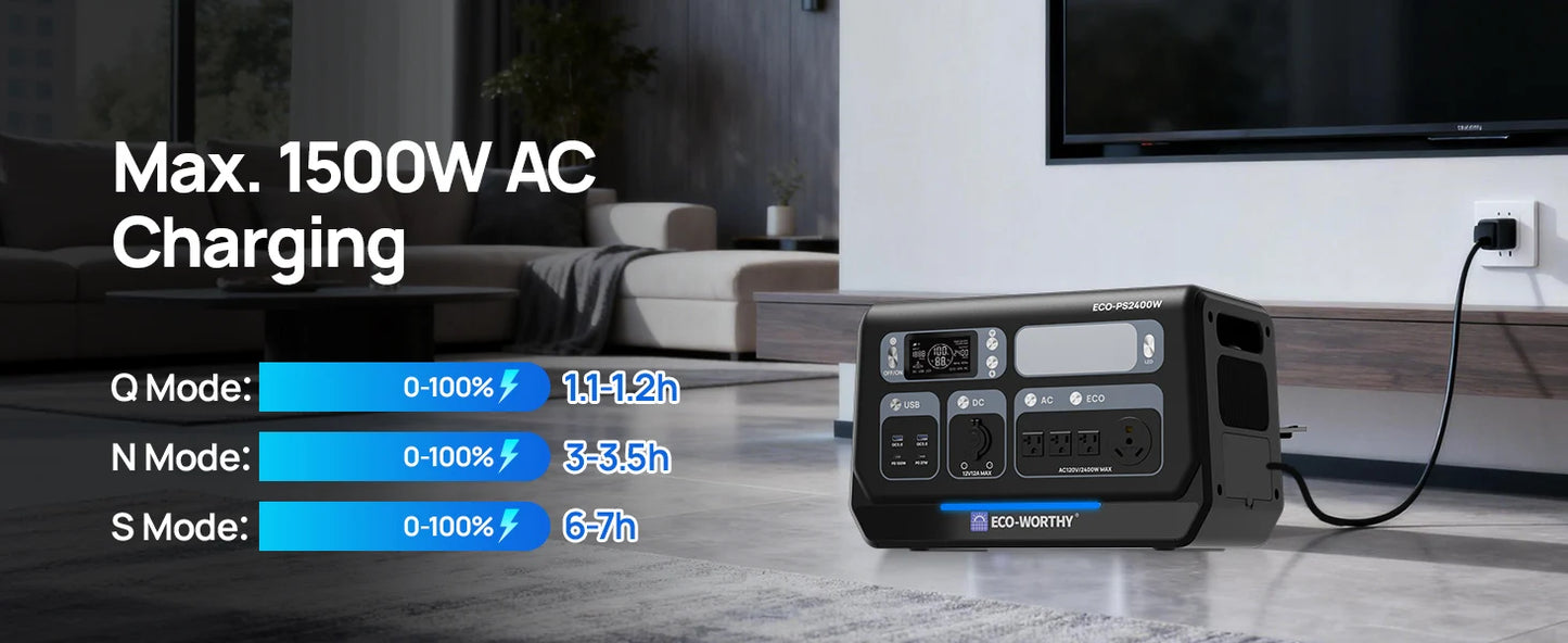 ECO-WORTHY PS 2400W Power Station 2048Wh LiFePO4 Battery, Solar Generator w/10 Outlets (4800W Peak)