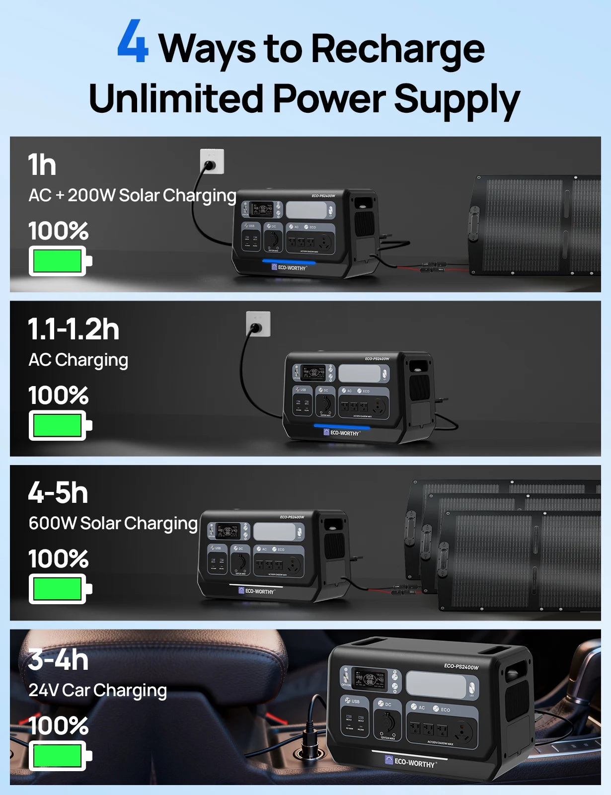 ECO-WORTHY PS 2400W Power Station 2048Wh LiFePO4 Battery, Solar Generator w/10 Outlets (4800W Peak)
