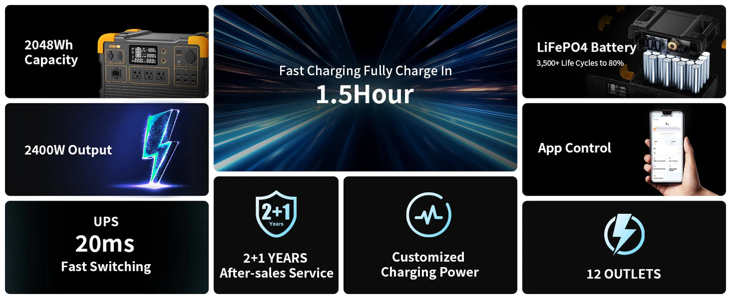 pecron E2400LFP Portable Power Station 2048Wh LiFePO4 Battery Backup 2400W Solar Generator