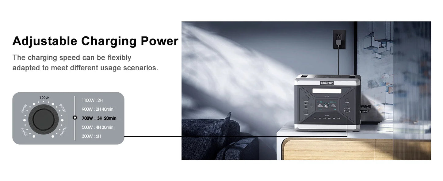 SOLARPLAY Q2501 Portable Power Station 2160WH LiFePO4 Battery, 2400W /4800W Peak