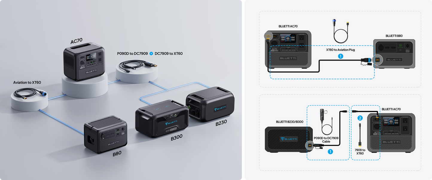 【US PLUG】BLUETTI AC70 Portable Power Station | 1000W 768Wh, Generator Off-grid, Power Outage