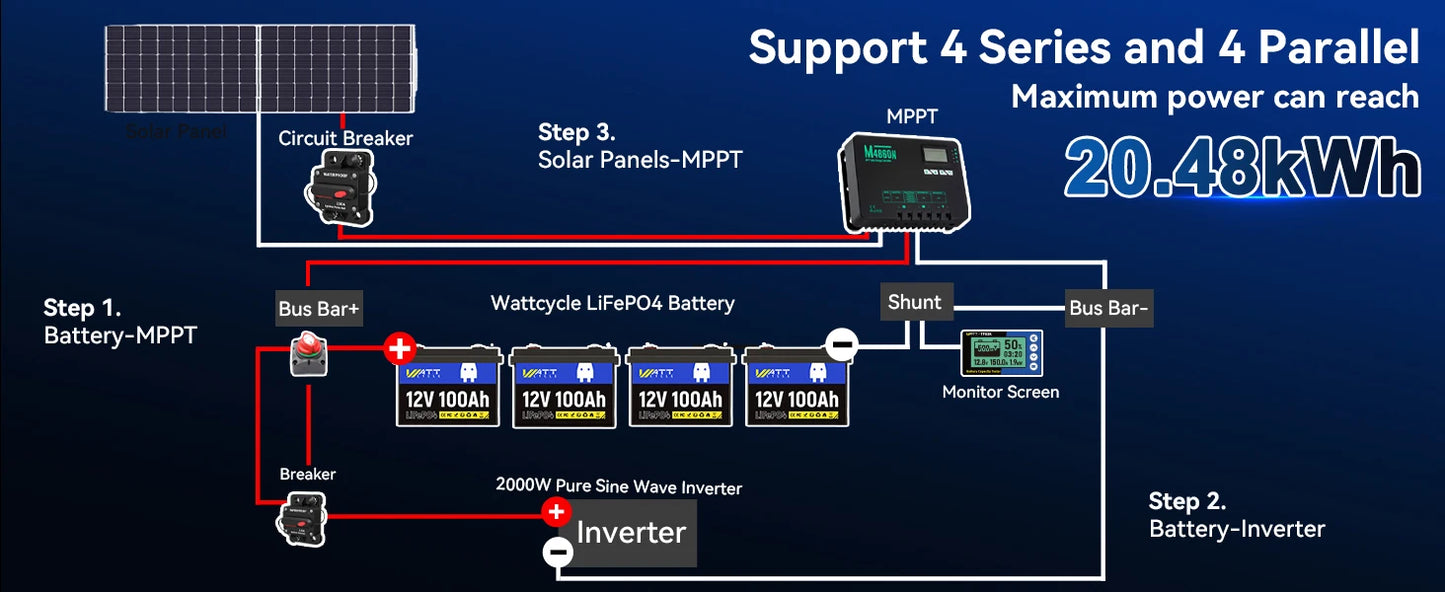 Wattcycle LiFePO4 Lithium Battery 12V 100Ah 5000+ Cycles EV Grade A+ Cell