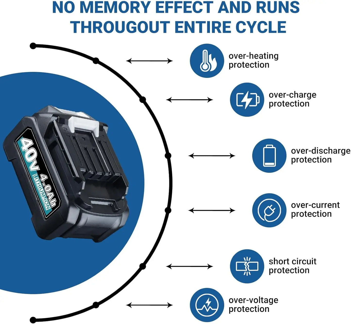 2Pcs BL4050 BL4040 4.0Ah 40V XGT Battery MAK40V Replacement /Makita BL4050F BL4025 40 Volt