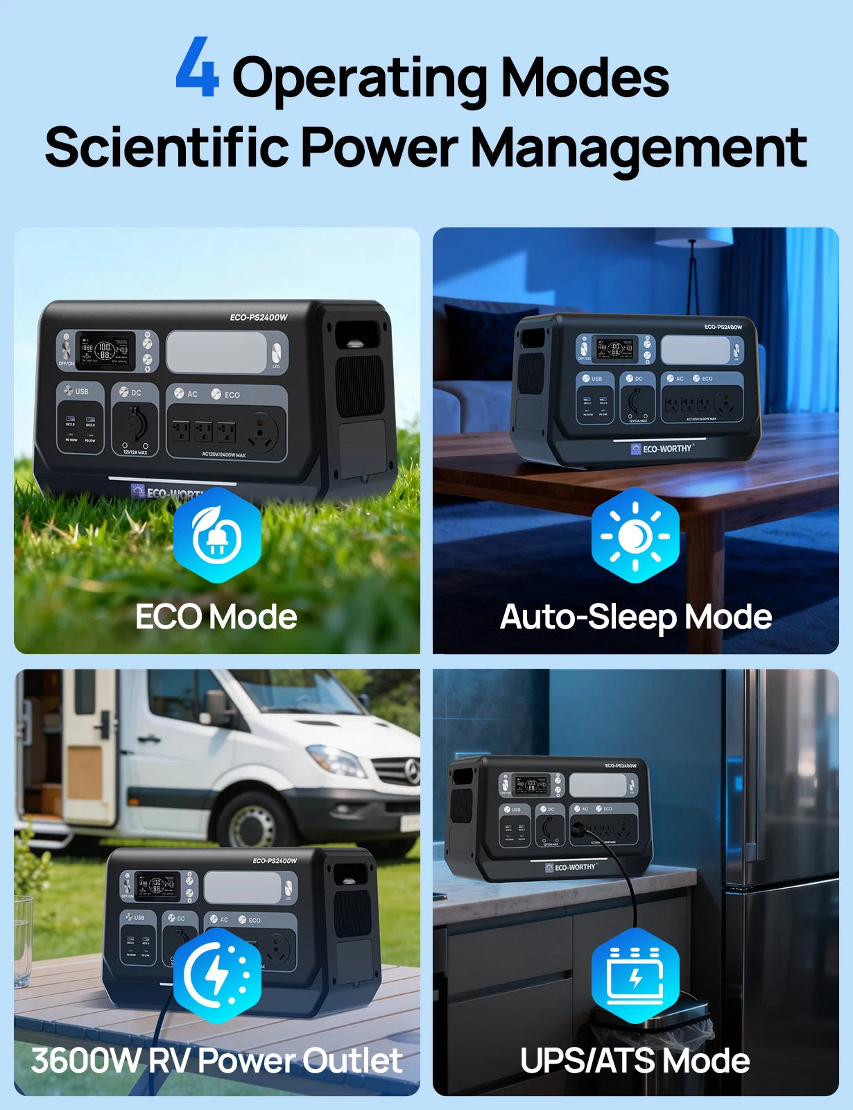 ECO-WORTHY PS 2400W Power Station 2048Wh LiFePO4 Battery, Solar Generator 10 Outlet WiFi & Bluetooth