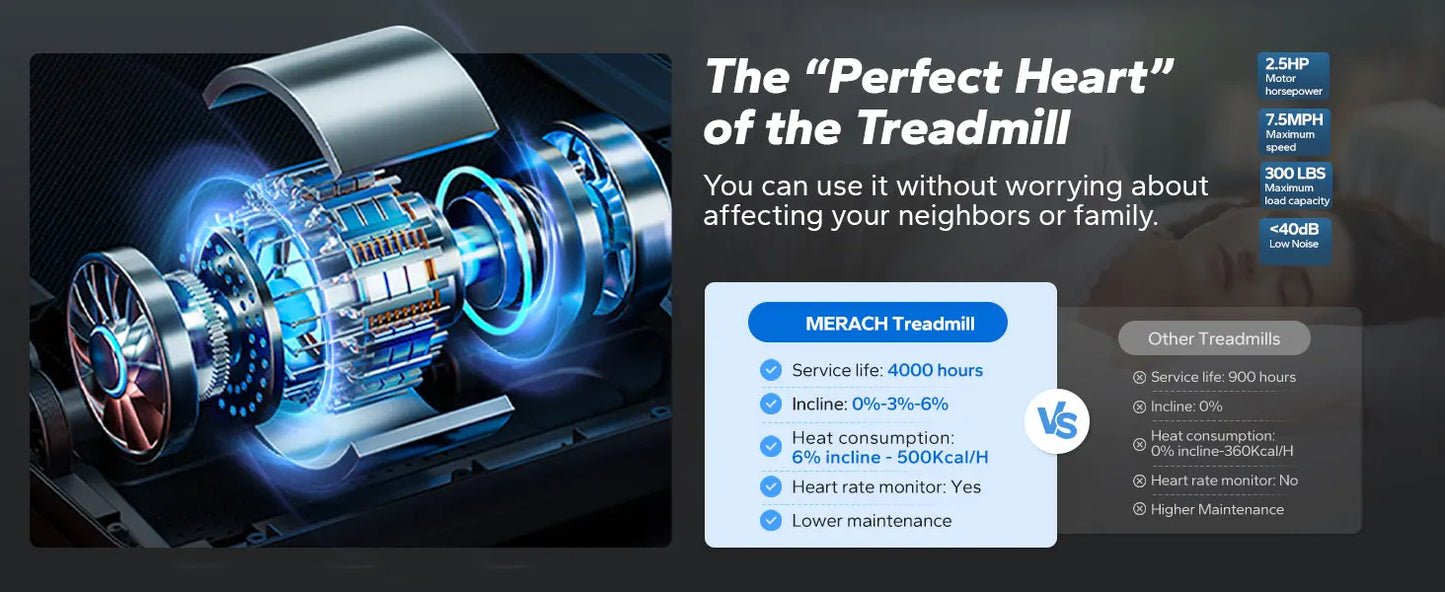 MERACH Foldable Treadmill T12 Incline Quiet Double Deck Technology 4 Silicone Shock Cushion