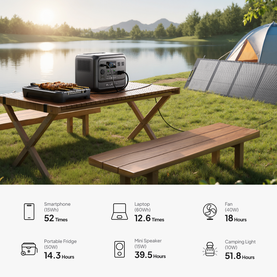 BLUETTI Elite 100 V2 Portable Power Station 1800W 1024Wh Solar Generator for Outdoor Camping /Backup