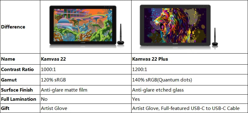 21.5" Huion Graphics Tablet Monitor Kamvas 22 Plus RGB Drawing Tablet Support Linux MacOS Android