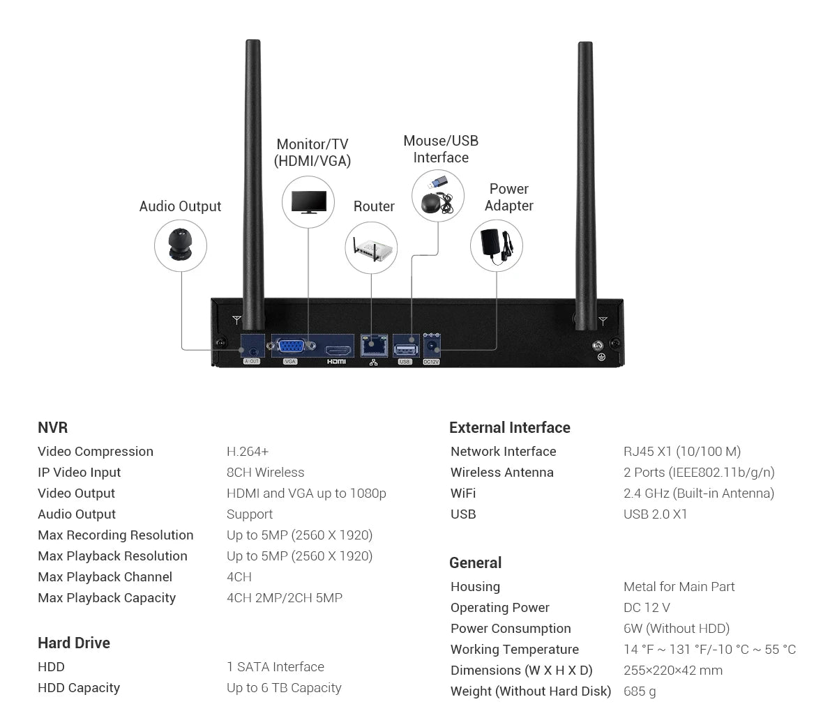 ANNKE 8CH 1080P FHD Wi-Fi Wireless NVR CCTV System 4PCS IP Camera WIFI Waterproof CCTV Security