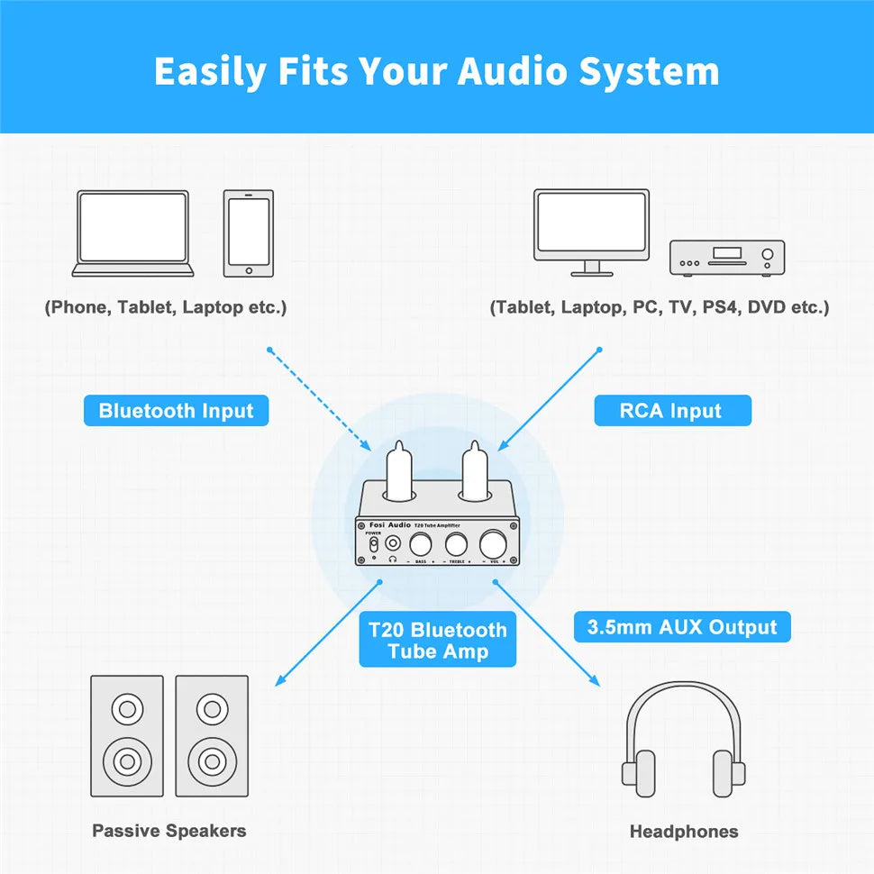 Fosi Audio T20 Bluetooth Vacuum Tube Amplifier AptX HD 50W TPA3116 Amplifier For Home Speakers