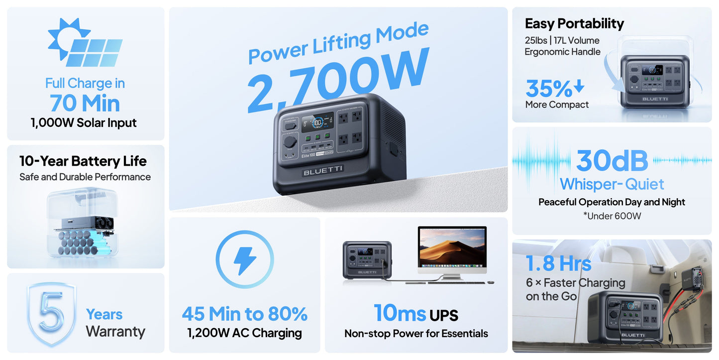 BLUETTI Elite 100 V2 Portable Power Station 1800W 1024Wh with Multiple Outputs/ Emergency Use