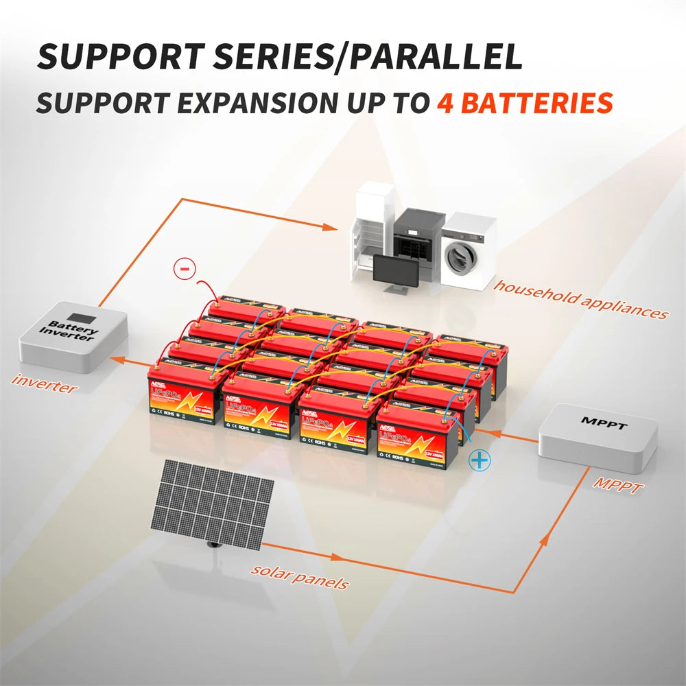 12.8V 100Ah LiFePO4 Lithium Battery with 100A BMS Rechargeable Deep Cycle SLA AGM GEL Battery