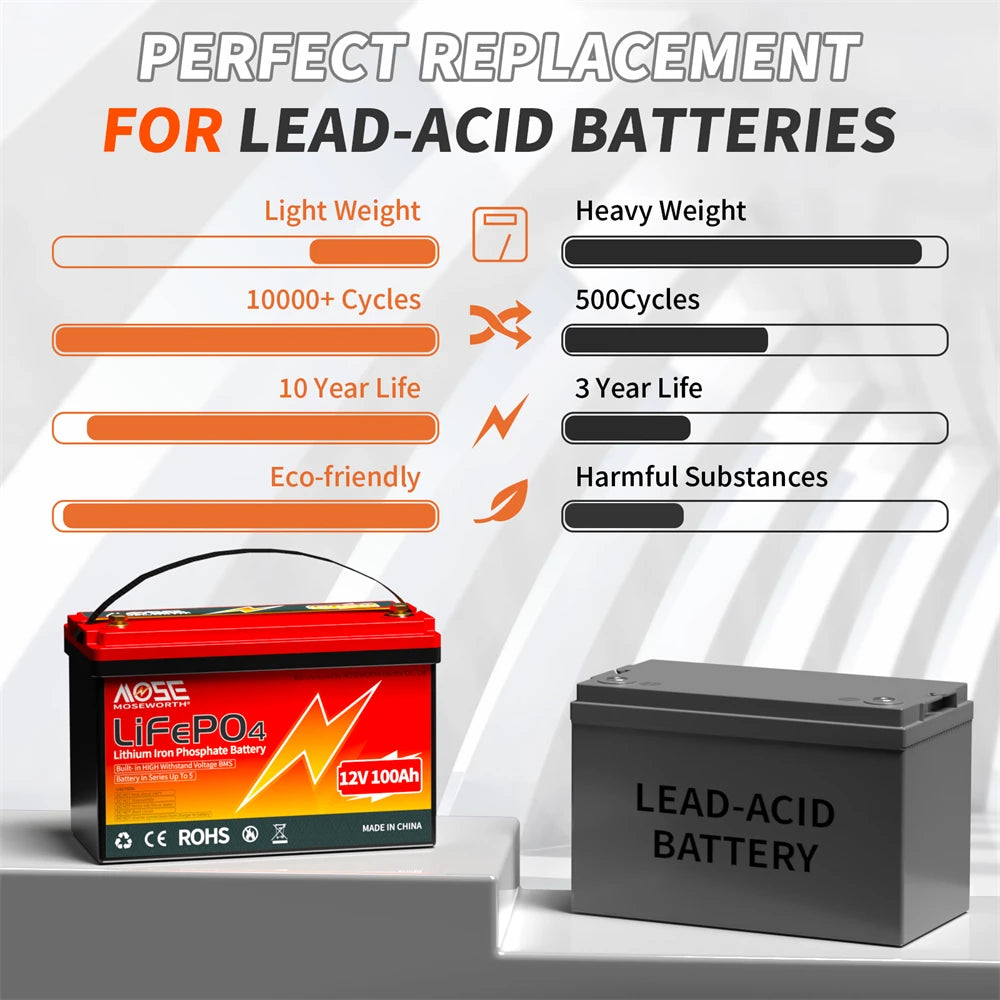 12.8V 100Ah LiFePO4 Lithium Battery with 100A BMS Rechargeable Deep Cycle SLA AGM GEL Battery