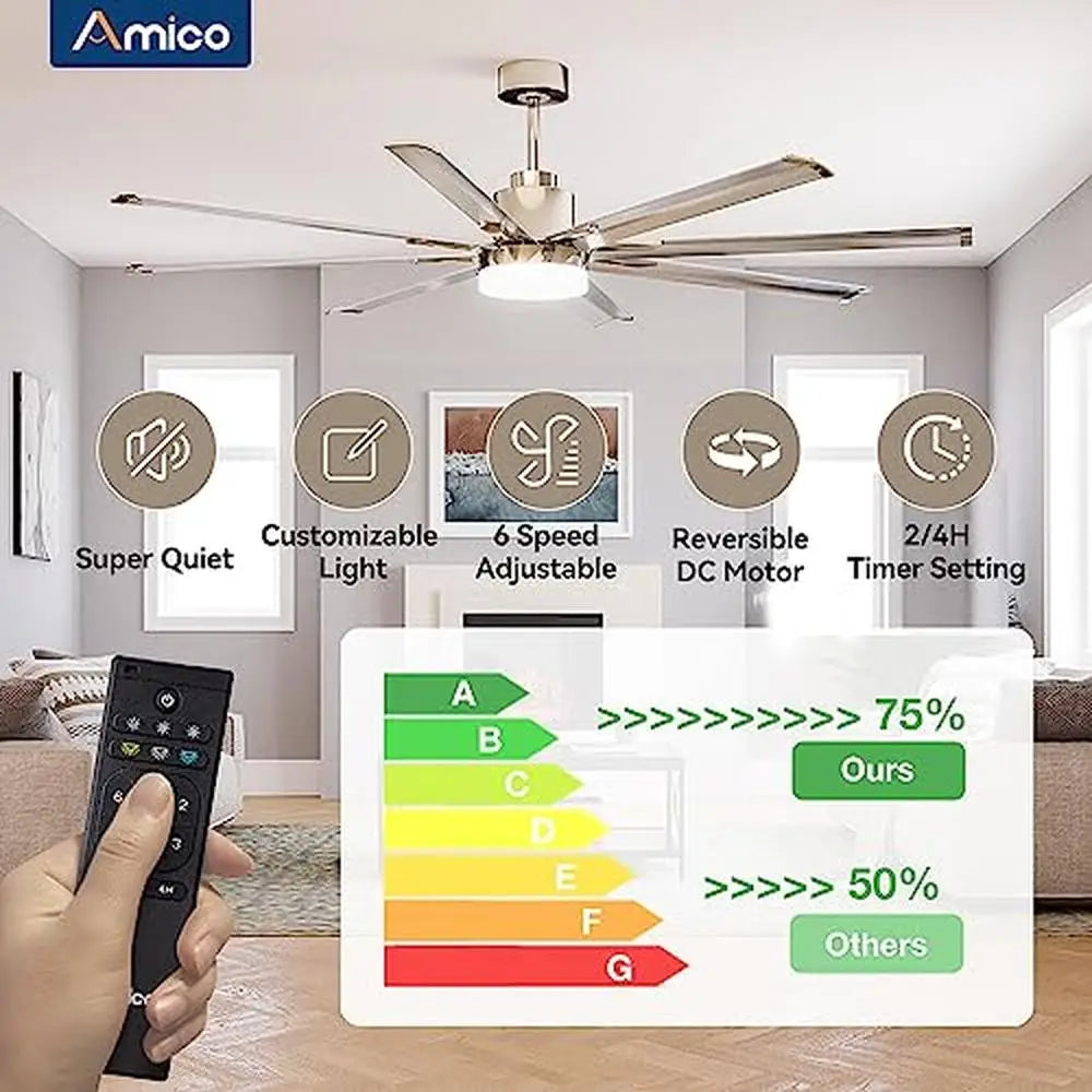 Amico 72" Ceiling Fan w/Lights Remote Control 8 Blades 3CCT Dimmable Damp Rated Energy Efficient