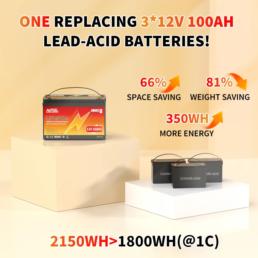 12V 24V LiFePO4 Battery w/Bluetooth 100Ah 140Ah 168Ah Lithium Iron Phosphate Battery Rechargeable
