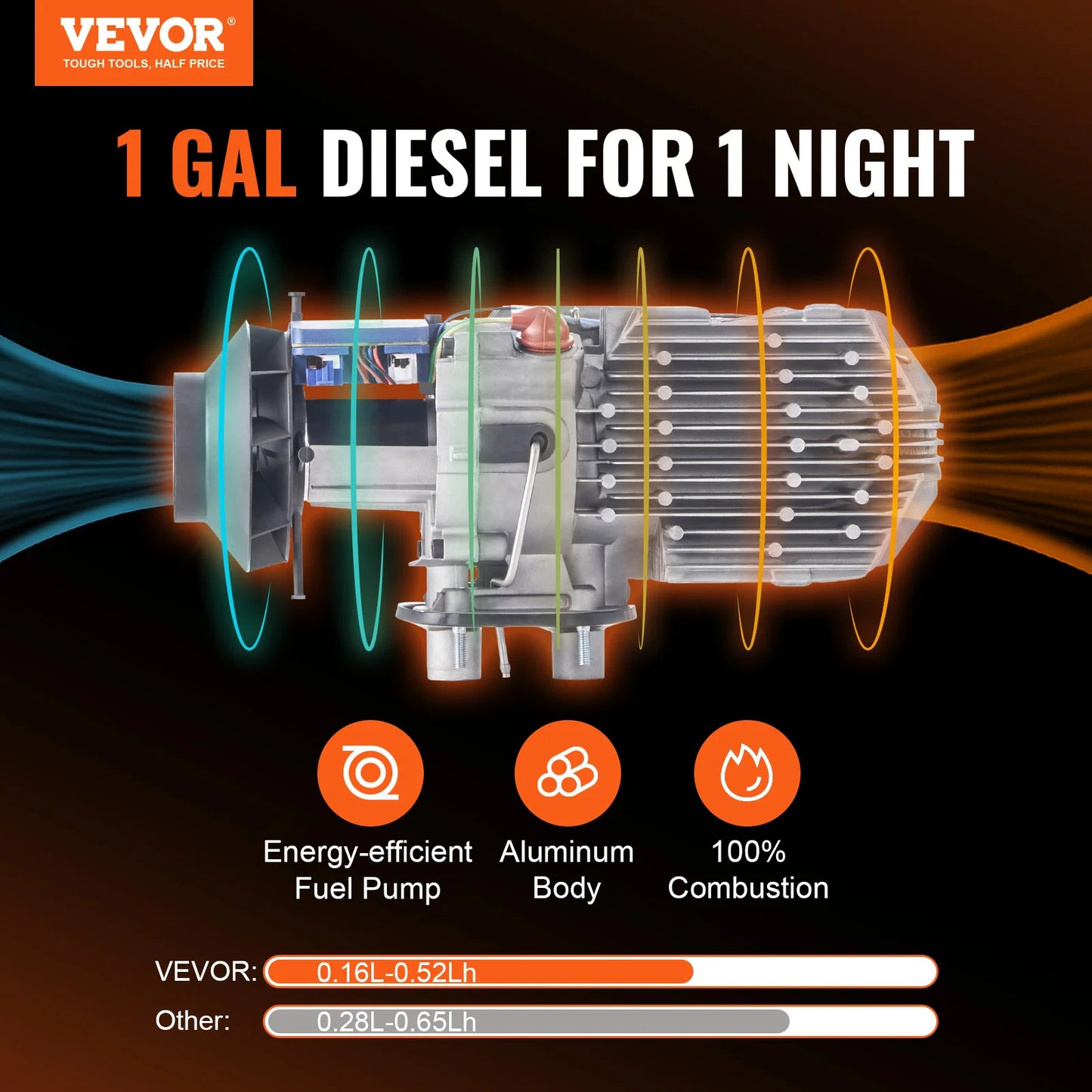 VEVOR Diesel Air Heater 5/8KW 12V All in One Car Heater with Silencer Remote Control