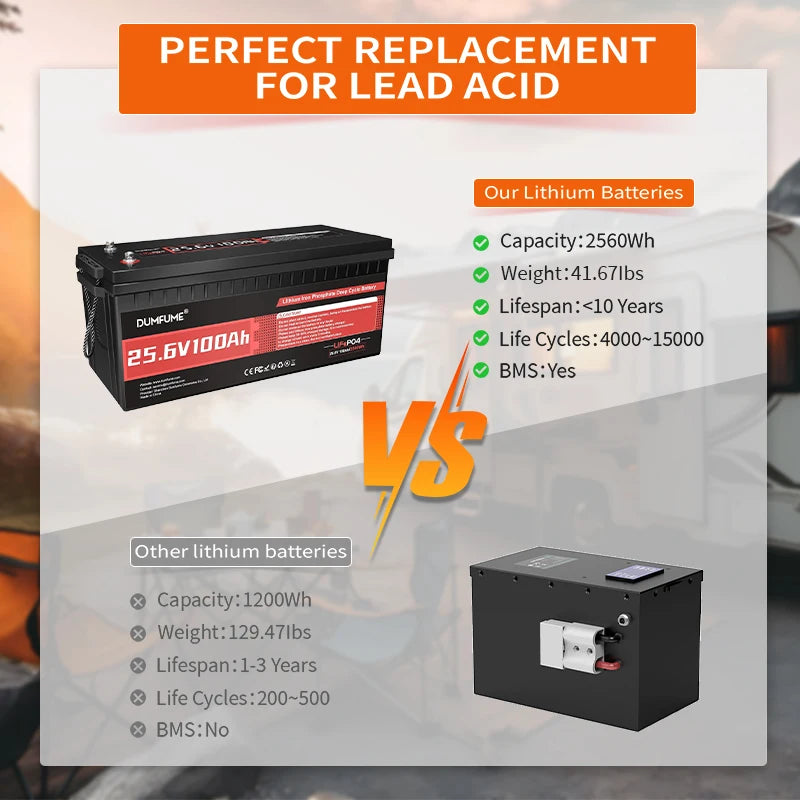 Dumfume 25.6V 100Ah Lifepo4 Lithium Battery 2560w/With 100A BMS 12.8V 100/300/600Ah 38.V 100Ah