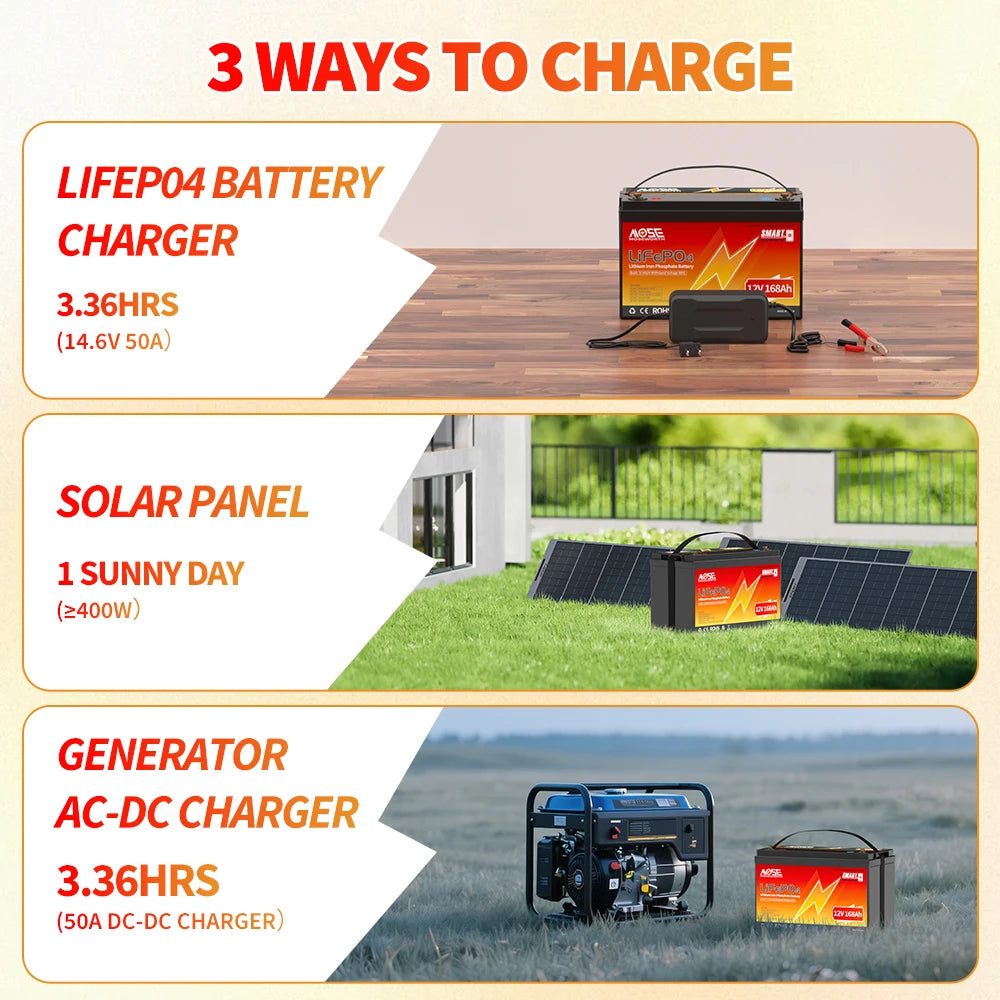 12V 24V LiFePO4 Battery w/Bluetooth 100Ah 140Ah 168Ah Lithium Iron Phosphate Battery Rechargeable