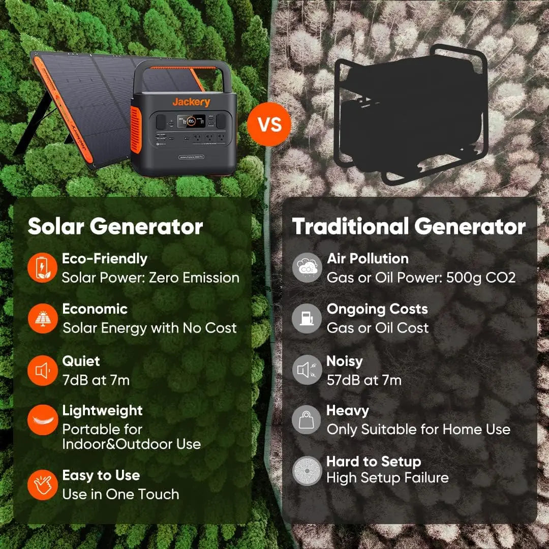 Jackery Portable Power Station Explorer 500, 518Wh Outdoor Solar Generator / 110V/500W AC Outlet