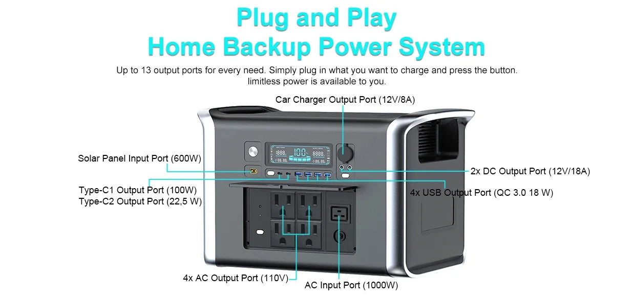 Camping Equipment Portable Power Station 2048WH Power Bank LiFePO4 Battery 2400W Emergency Power