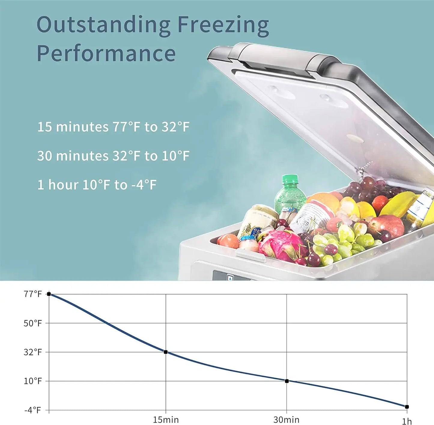 CF35 Portable Fat Cooling Car Refrigerator,12 Volt  Fridge Freezer, 37 Quart (35 Liter)