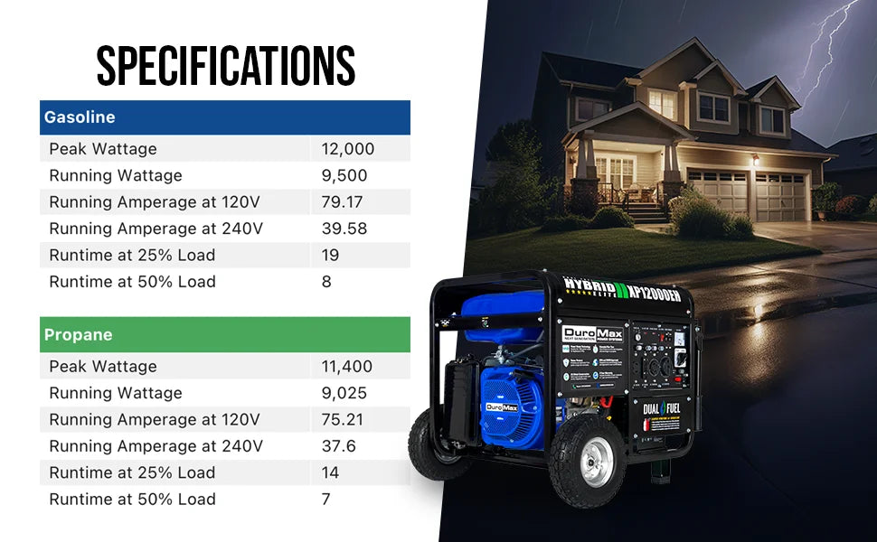 Generator-12000 Watt Gas or Propane Powered Home Back Up & RV Ready, 50 State Approved Dual Fuel