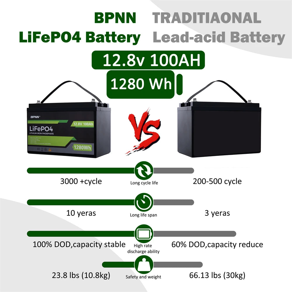 12V 200Ah 100Ah 50AH LiFePO4 Battery with BMS Lithium Iron Phosphate Batteries Pack for Solar Boat Golf Cart Wind Solar Energy