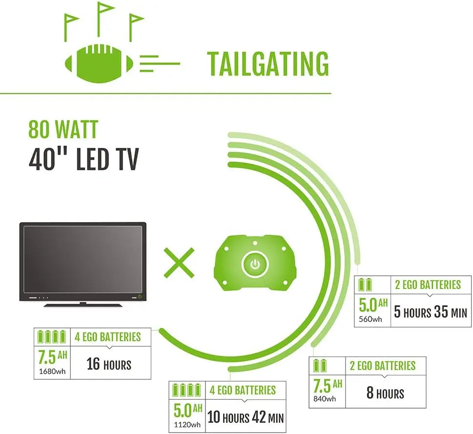 Nexus Portable Power Station/Indoor&Outdoor Use Battery Not Included 13.26"L X 14.51"W X 18.33"H