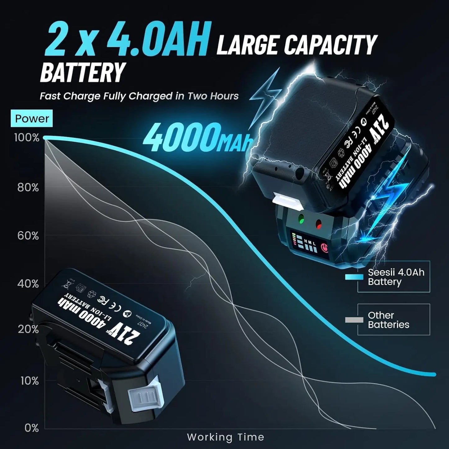 Rechargeable Lithium Battery 4.0Ah/ Makita 21V Power Tool Cordless Saw Drill Grinder Blower Wrench