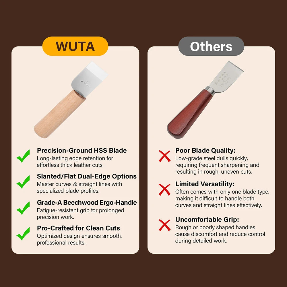 WUTA Professional Leather Craft Cutter DIY Cutting Sharping Thinning Skiving Tool Right/Left Handed