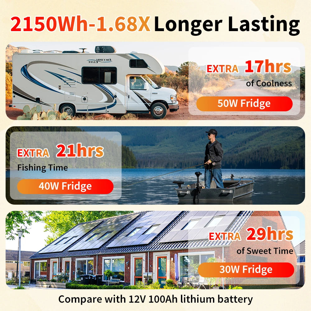 12V 24V LiFePO4 Battery w/Bluetooth 100Ah 140Ah 168Ah Lithium Iron Phosphate Battery Rechargeable