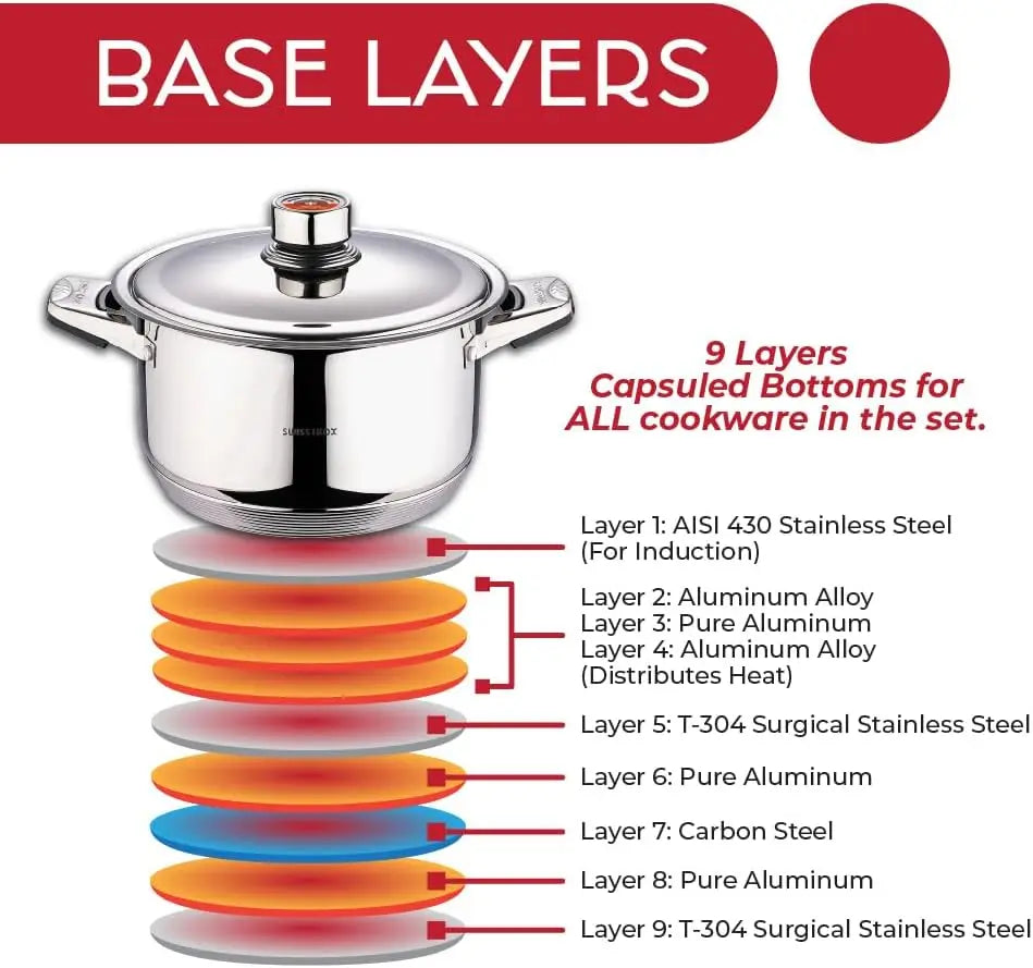 18-Piece Stainless Steel Cookware Set, Includes Induction Compatible Fry Pots, Saucepan, Casserole