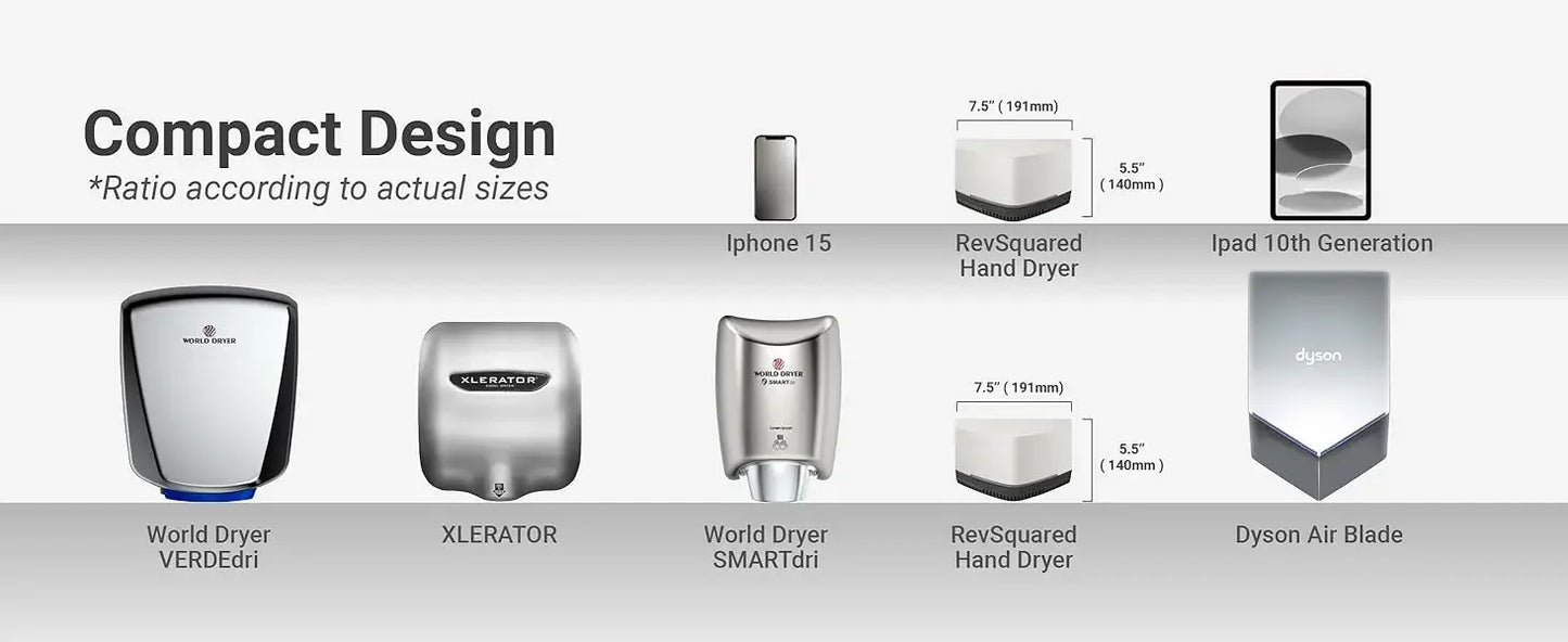 Home and Commercial Bathrooms  Compact Electric Hand Dryer  Automatic   Air Blade  Plug in Ready