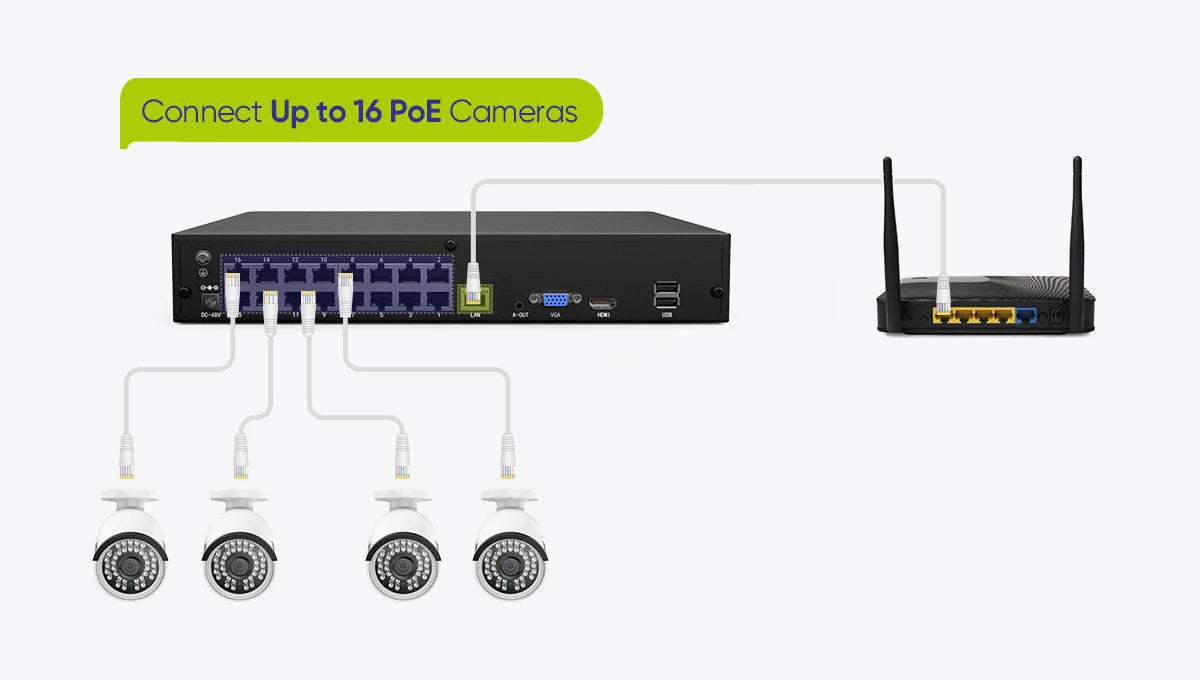 SANNCE 8MP FHD PoE Network Video Security System 8MP CCTV / NVR System 8MP 5MP 3MP 1080P PoE IP