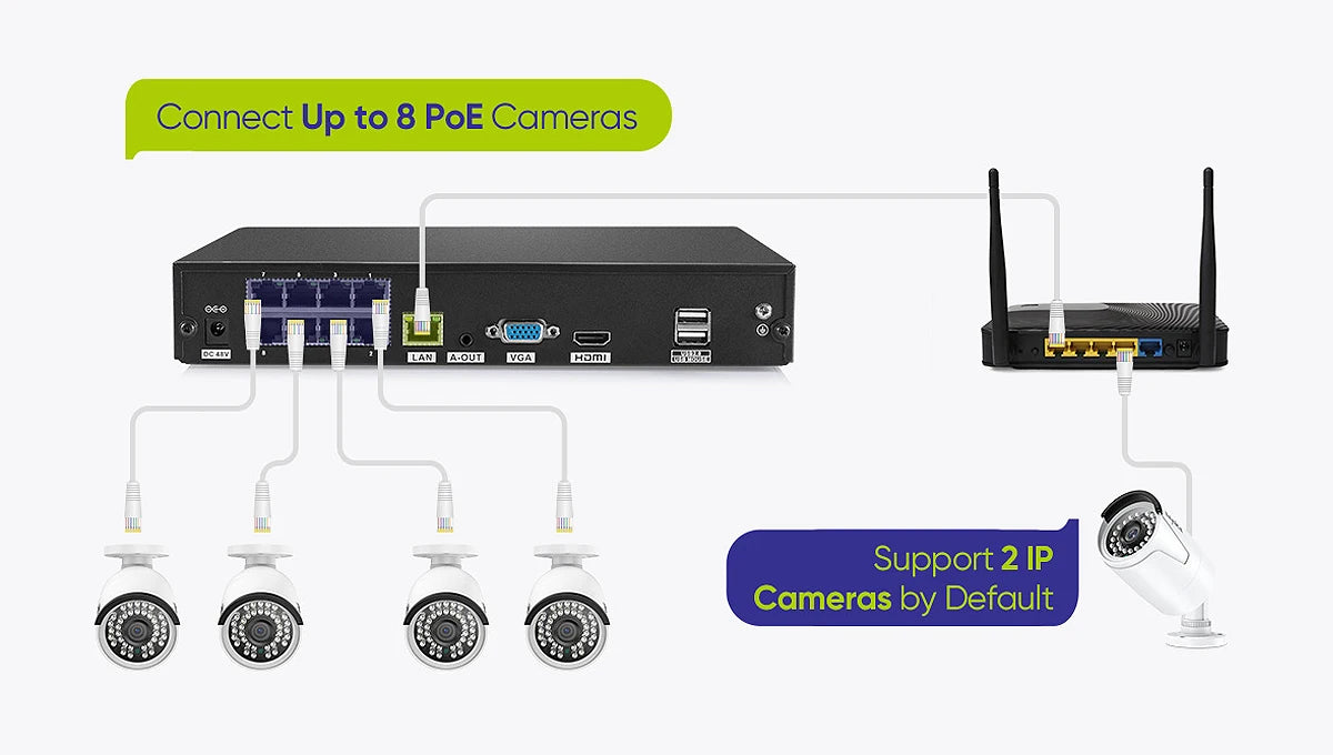 SANNCE 8MP FHD PoE Network Video Security System 8MP CCTV / NVR System 8MP 5MP 3MP 1080P PoE IP