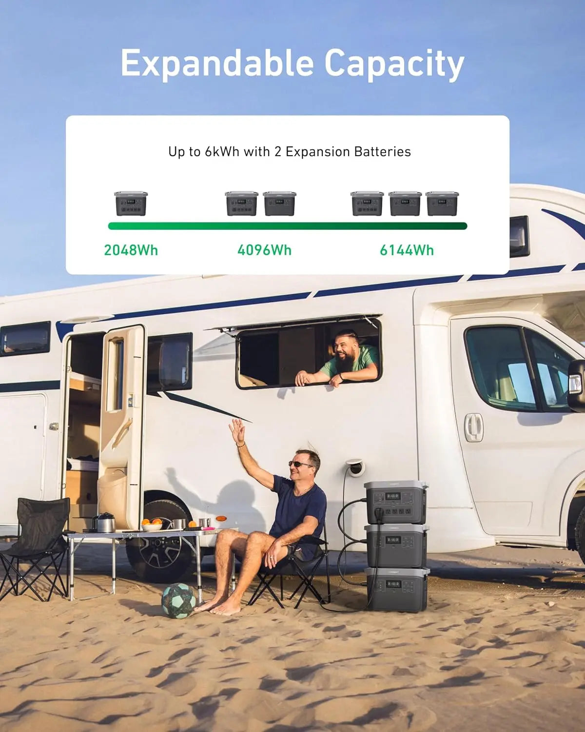 2000  Electric Solar Generator, 2048Wh LifePO4 Battery,2200W AC Output